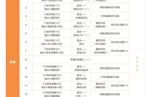 学而思刘飞飞初三英语2021年秋季目标A+班课程